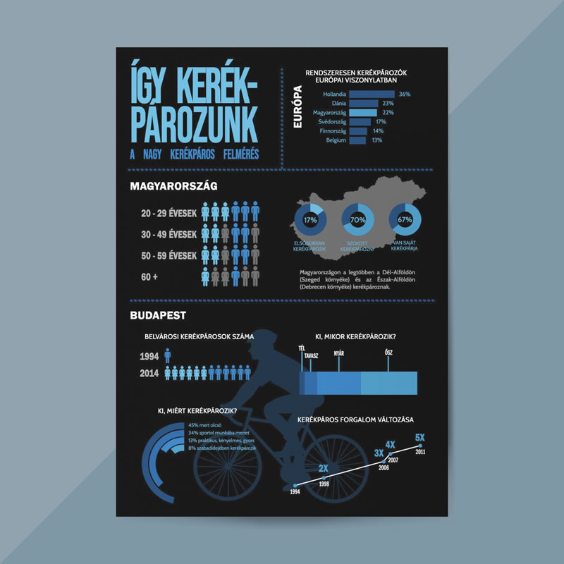 PixiArt grafikai tervezés - infografika